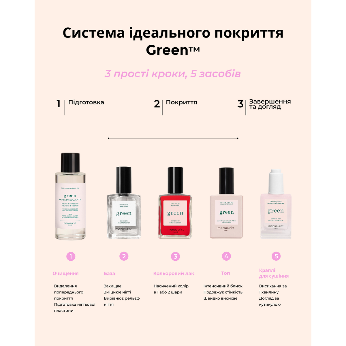 Вітамінізована основа під лак для нігтів Base coat vitaminee green