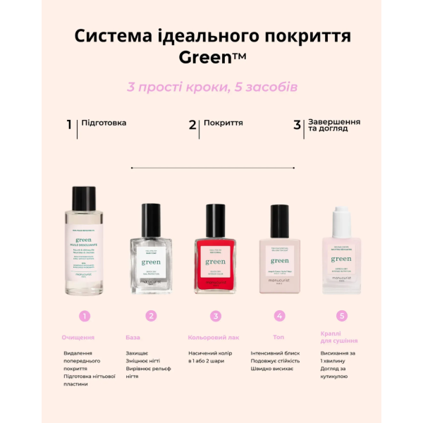 Краплі для висихання лаку Gouttes sechantes